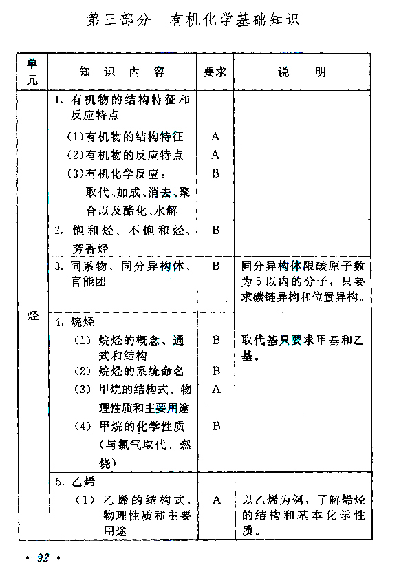 2020年贵州成人高考高起点考试大纲（物理、化学）(图12)