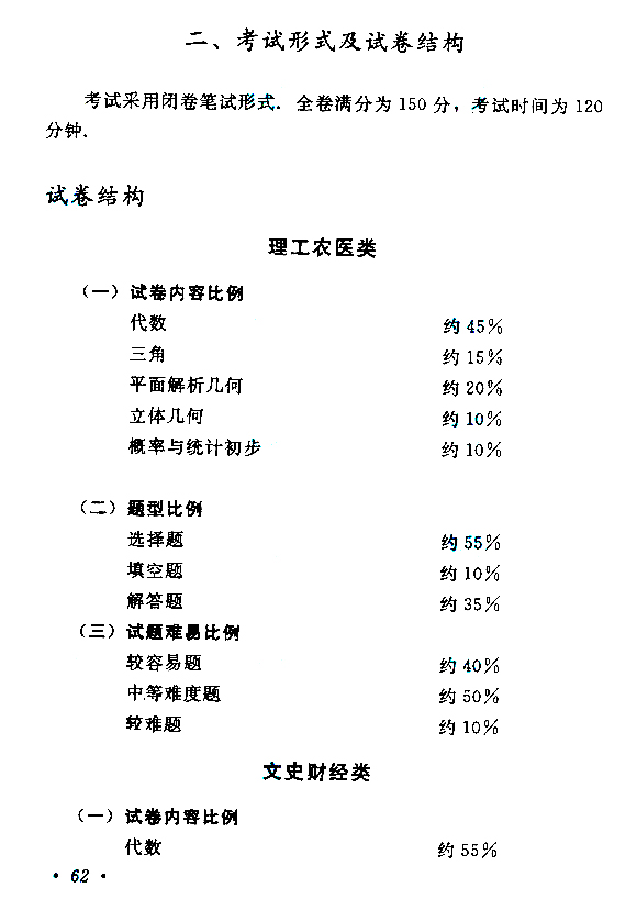 2019年贵州成人高考高起点数学考试大纲(12)