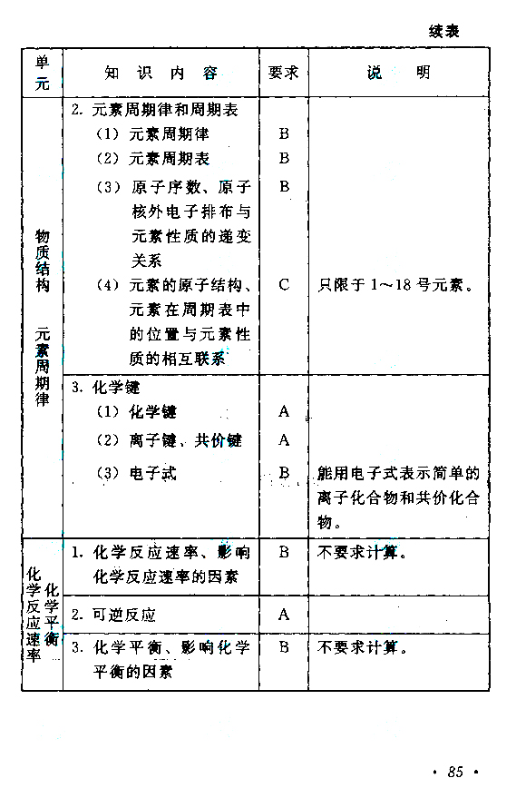2019年贵州成人高考高起点物理化学考试大纲(图12)