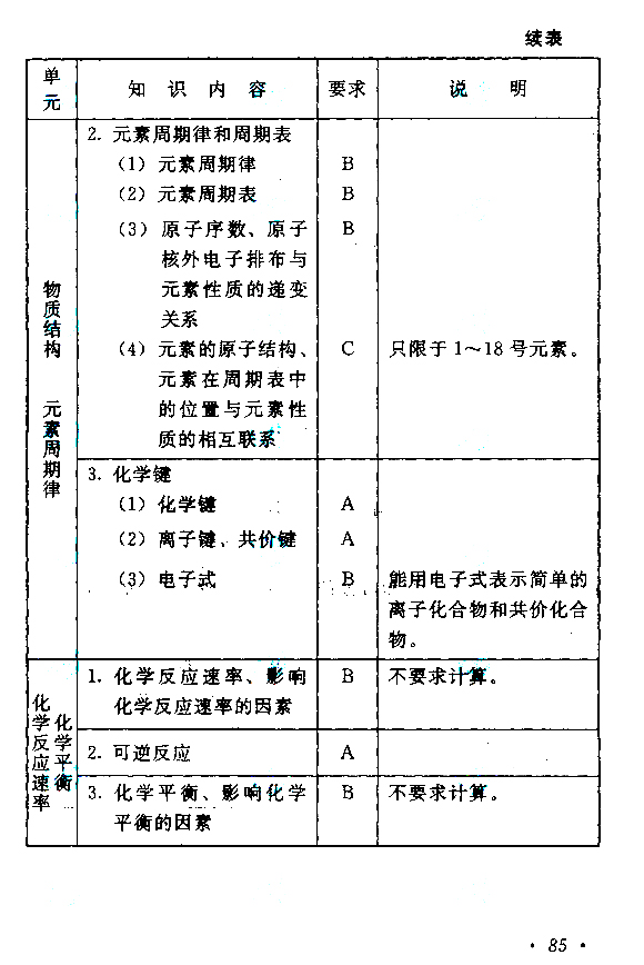 2019年贵州成人高考高起点物理化学考试大纲(12)