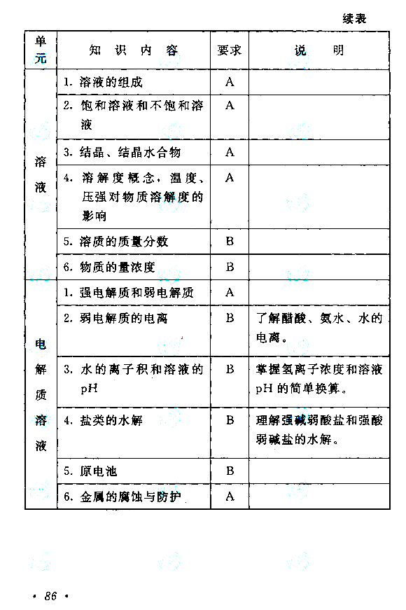 2019年贵州成人高考高起点物理化学考试大纲(图13)