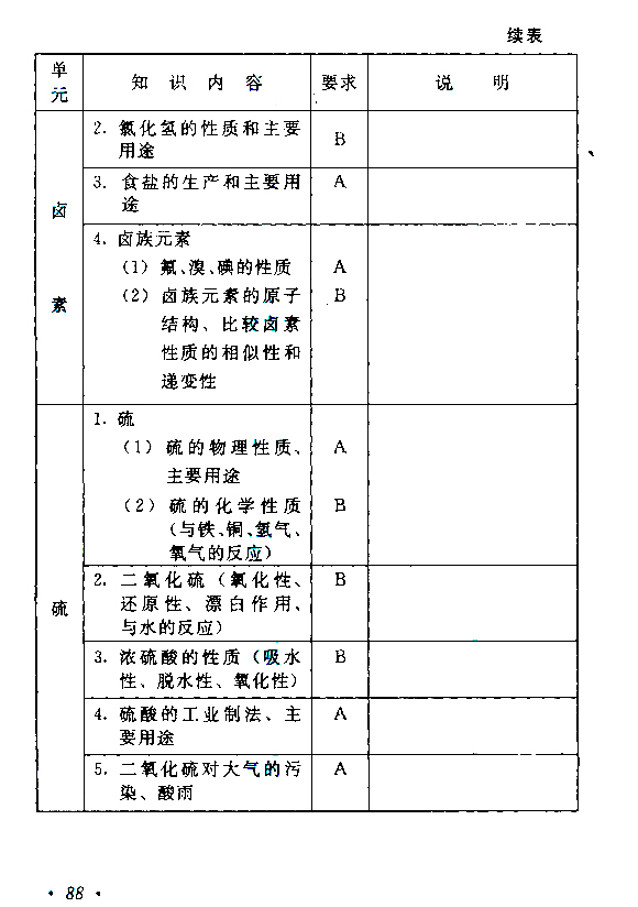 2019年贵州成人高考高起点物理化学考试大纲(图15)
