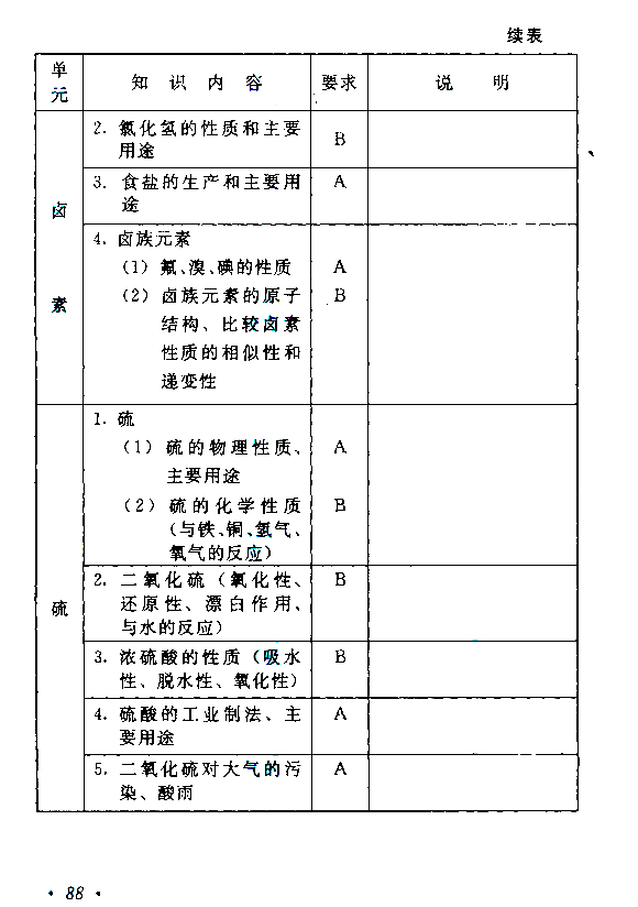 2019年贵州成人高考高起点物理化学考试大纲(15)