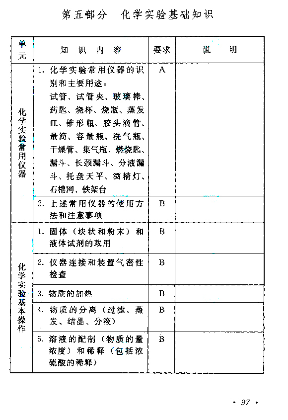 2020年贵州成人高考高起点考试大纲（物理、化学）(图17)