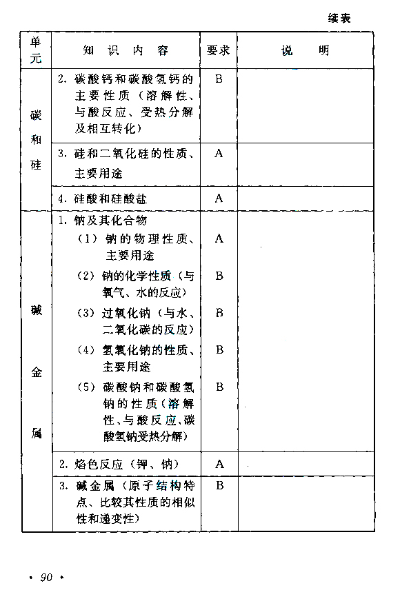2019年贵州成人高考高起点物理化学考试大纲(17)
