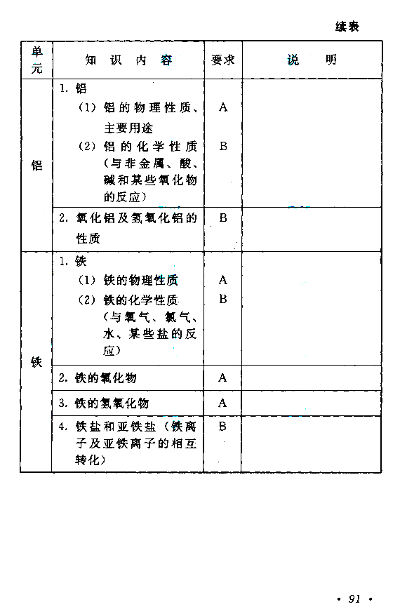 2019年贵州成人高考高起点物理化学考试大纲(18)