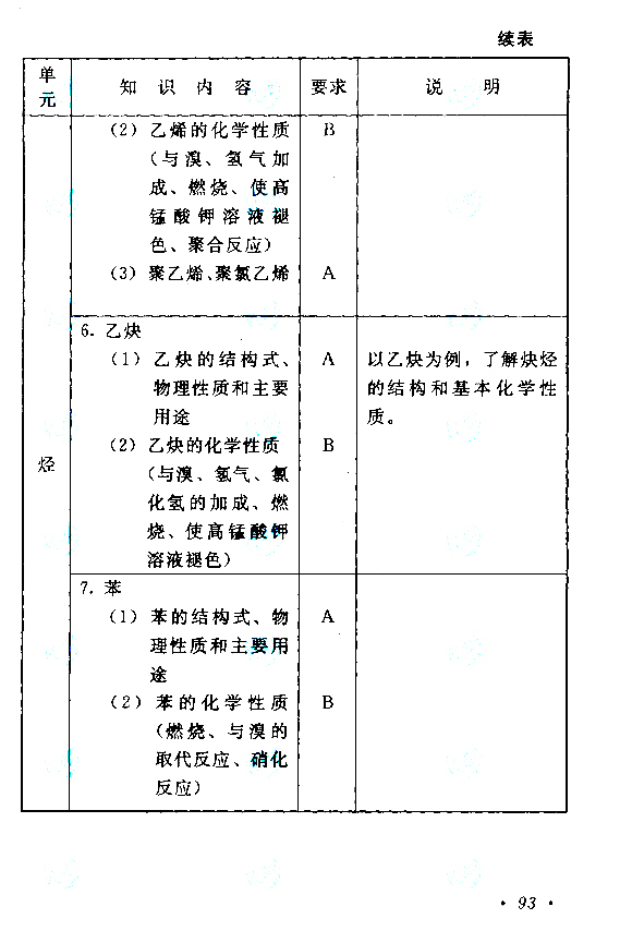 2019年贵州成人高考高起点物理化学考试大纲(20)