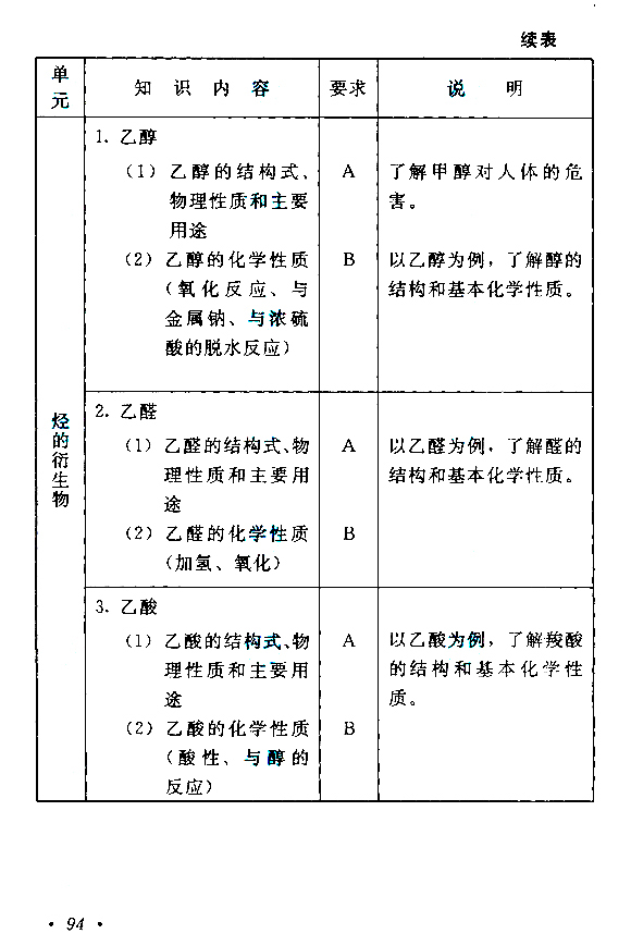 2019年贵州成人高考高起点物理化学考试大纲(图21)
