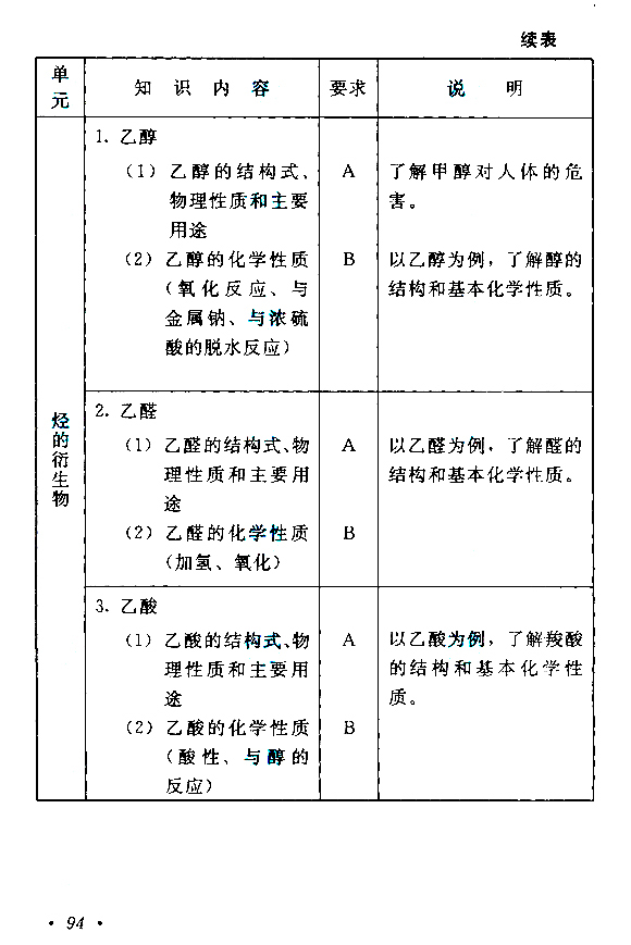 2019年贵州成人高考高起点物理化学考试大纲(21)