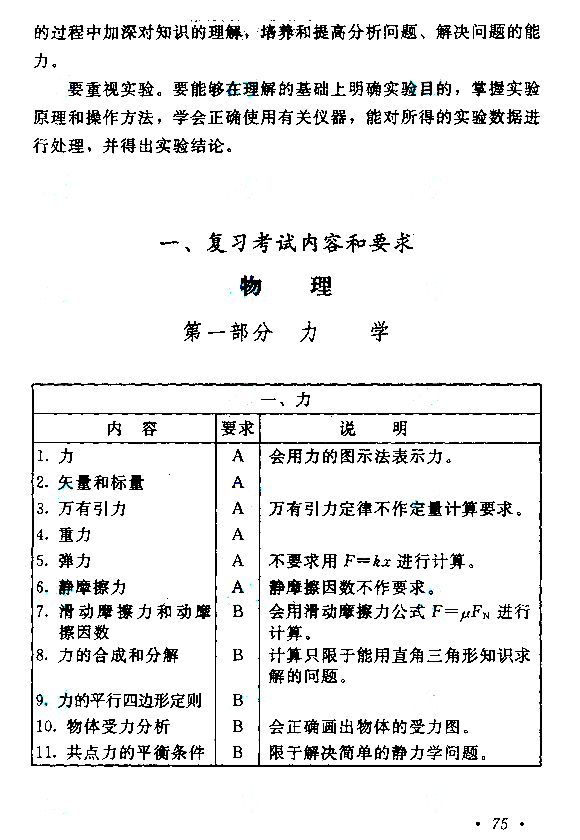 2019年贵州成人高考高起点物理化学考试大纲(图2)