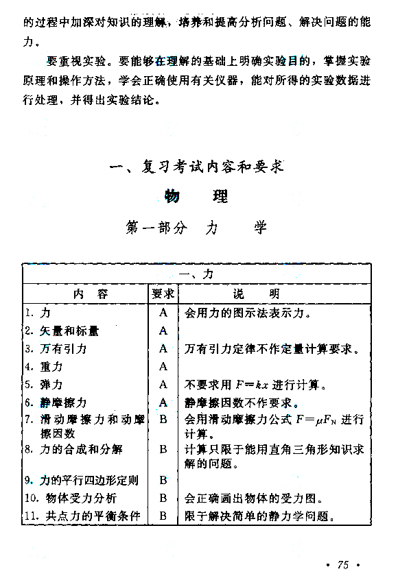 2019年贵州成人高考高起点物理化学考试大纲(2)
