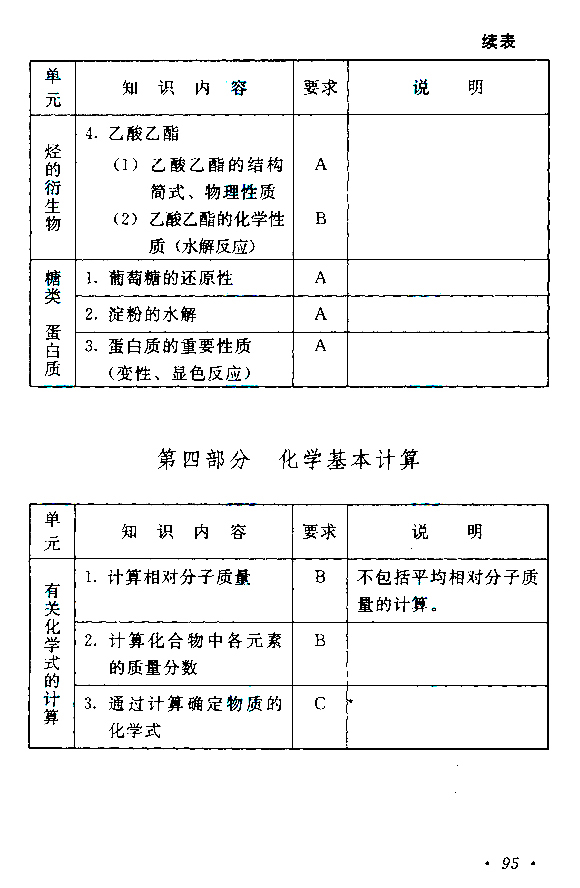 2019年贵州成人高考高起点物理化学考试大纲(图22)