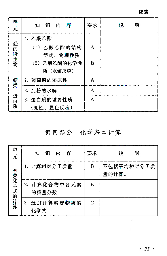 2019年贵州成人高考高起点物理化学考试大纲(22)
