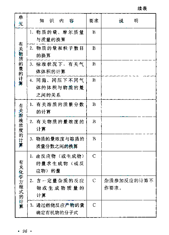 2019年贵州成人高考高起点物理化学考试大纲(图23)