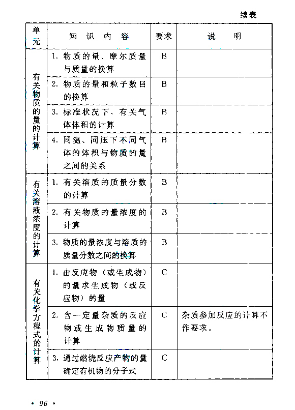 2019年贵州成人高考高起点物理化学考试大纲(23)