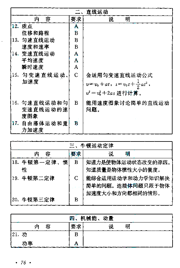 2019年贵州成人高考高起点物理化学考试大纲(图3)