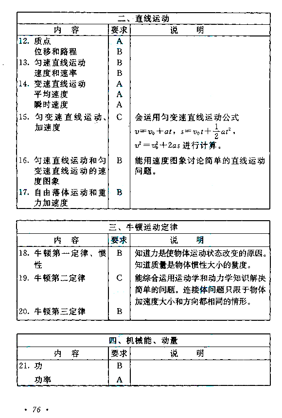 2019年贵州成人高考高起点物理化学考试大纲(3)