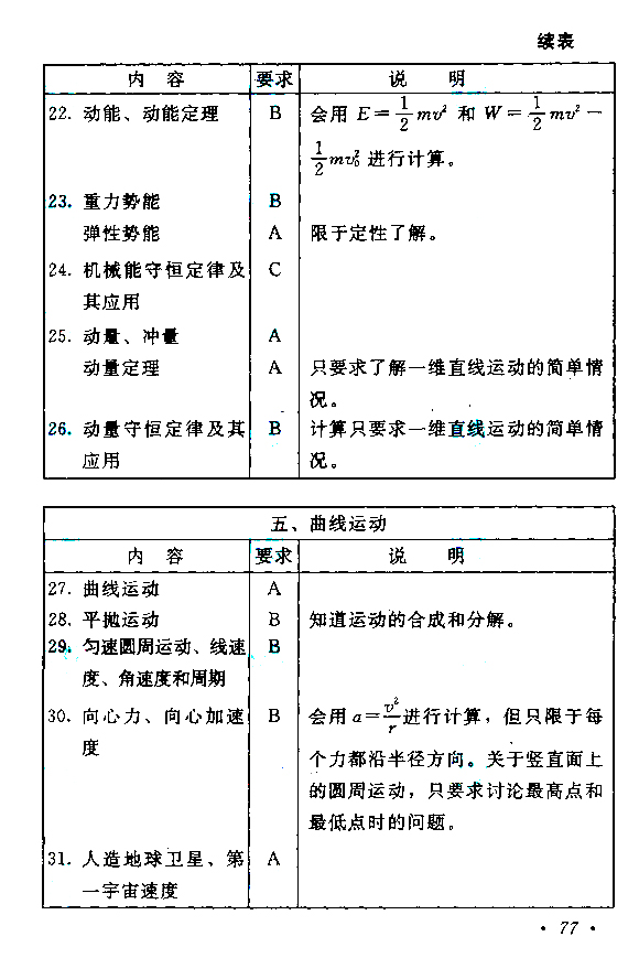 2019年贵州成人高考高起点物理化学考试大纲(图4)
