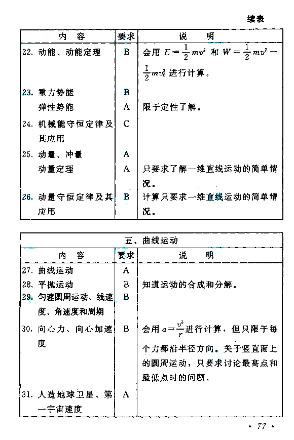 2019年贵州成人高考高起点物理化学考试大纲(4)