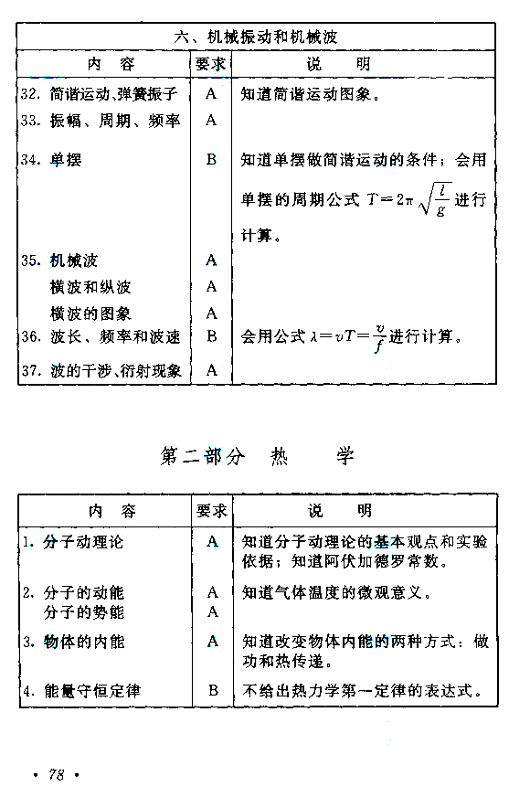 2019年贵州成人高考高起点物理化学考试大纲(图5)
