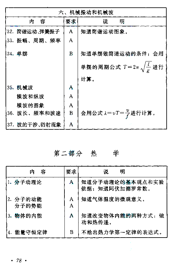 2019年贵州成人高考高起点物理化学考试大纲(5)