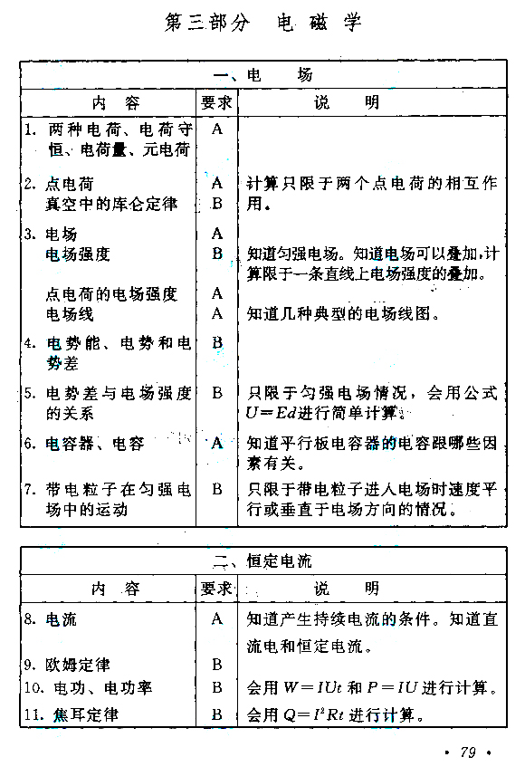 2019年贵州成人高考高起点物理化学考试大纲(图6)