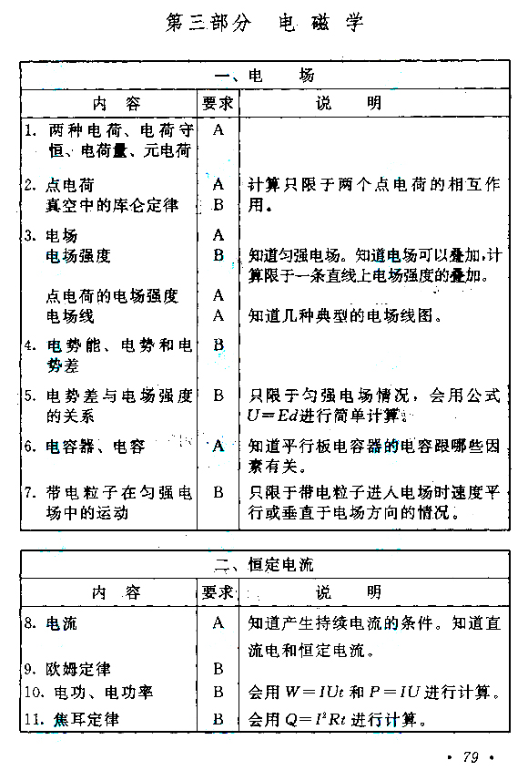 2019年贵州成人高考高起点物理化学考试大纲(6)