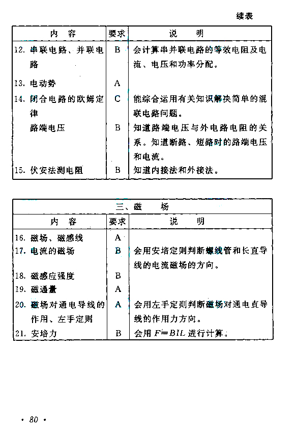 2019年贵州成人高考高起点物理化学考试大纲(图7)