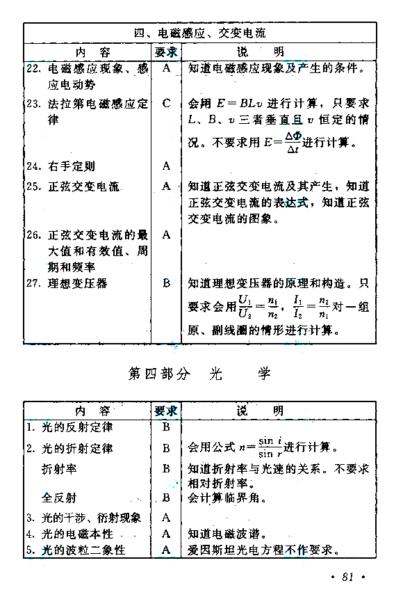 2019年贵州成人高考高起点物理化学考试大纲(图8)
