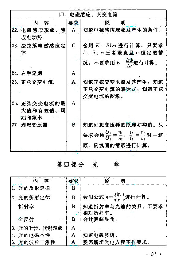 2019年贵州成人高考高起点物理化学考试大纲(8)