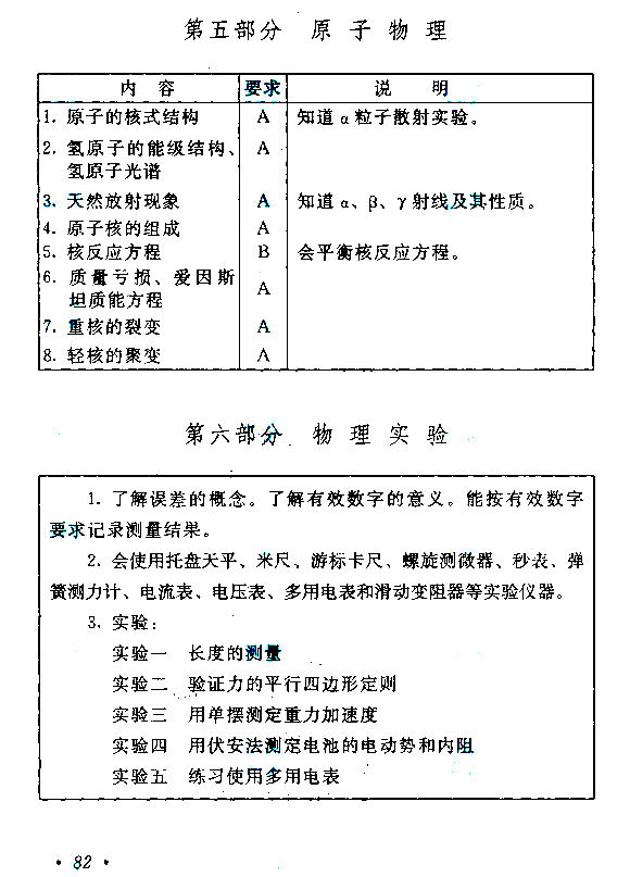 2019年贵州成人高考高起点物理化学考试大纲(图9)