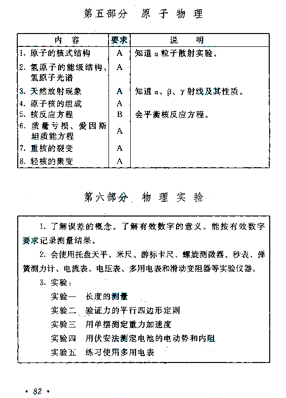 2019年贵州成人高考高起点物理化学考试大纲(9)