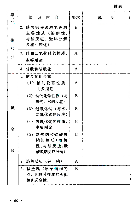 2020年贵州成人高考高起点考试大纲（物理、化学）(图10)