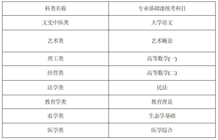 2023年贵州成考考试时间